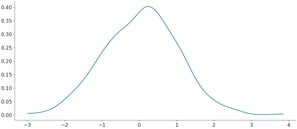 ../../_images/arviz-plot_dist-2.png