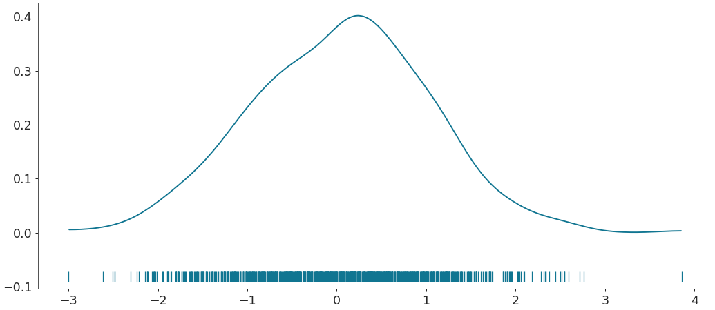 ../../_images/arviz-plot_dist-3.png