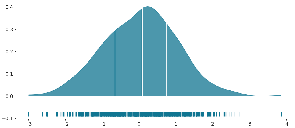 ../../_images/arviz-plot_dist-4.png