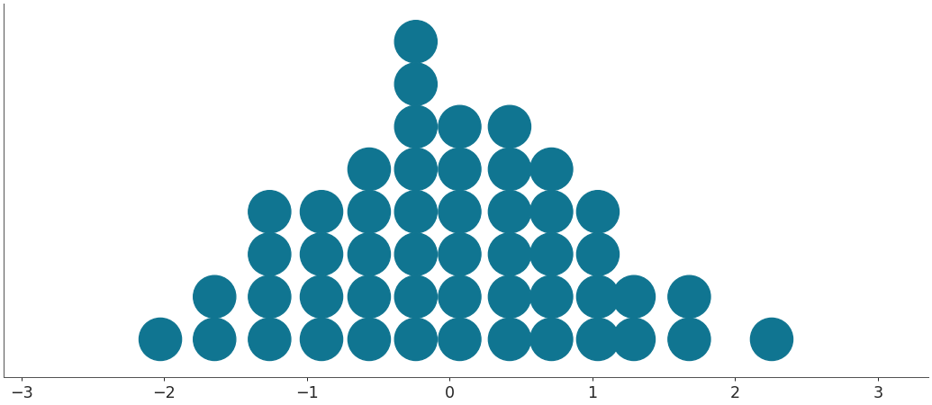 ../../_images/arviz-plot_dot-1.png