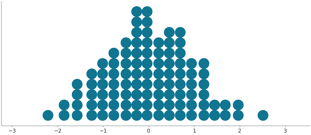 ../../_images/arviz-plot_dot-2.png