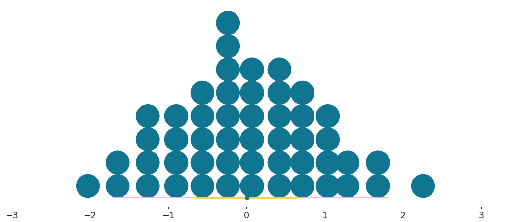 ../../_images/arviz-plot_dot-3.png