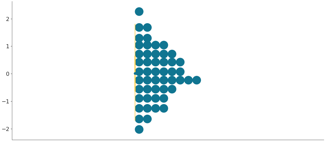 ../../_images/arviz-plot_dot-4.png