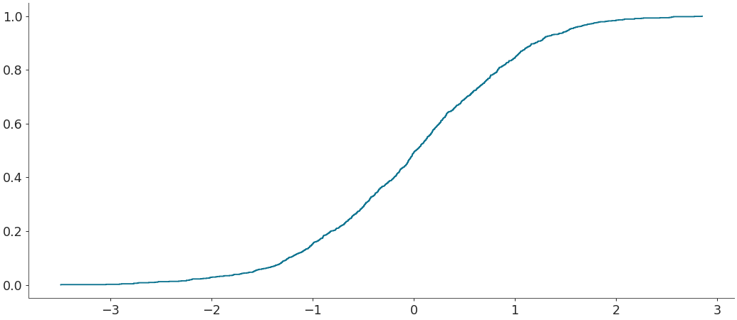 ../../_images/arviz-plot_ecdf-3.png