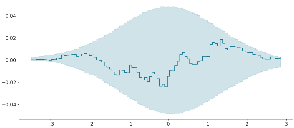 ../../_images/arviz-plot_ecdf-5.png