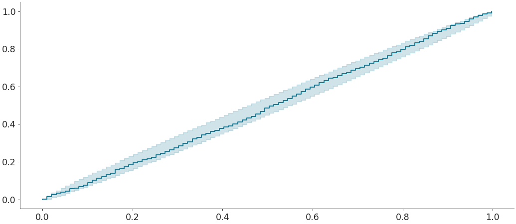 ../../_images/arviz-plot_ecdf-6.png