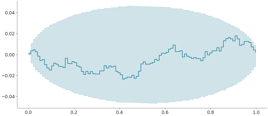 ../../_images/arviz-plot_ecdf-7.png