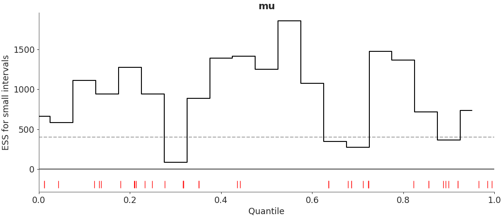 ../../_images/arviz-plot_ess-3.png