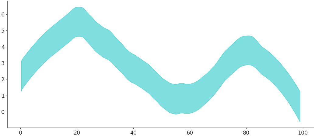../../_images/arviz-plot_hdi-1.png