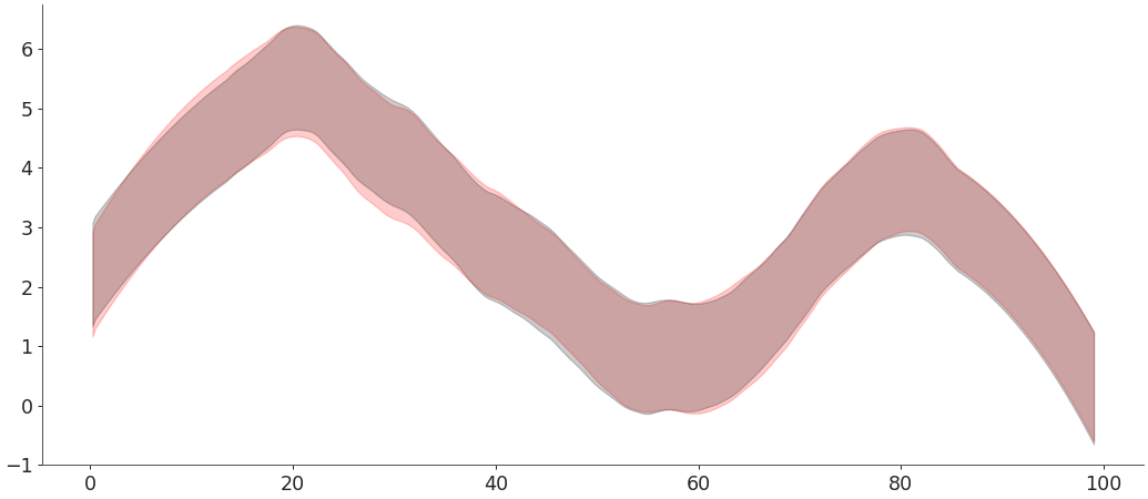 ../../_images/arviz-plot_hdi-2.png