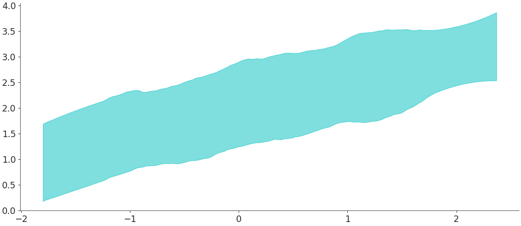 ../../_images/arviz-plot_hdi-3.png