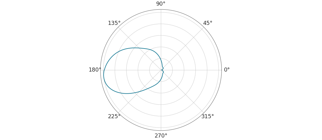 ../../_images/arviz-plot_kde-6.png