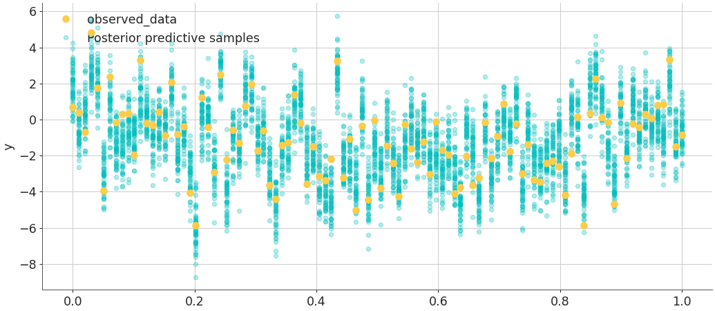 ../../_images/arviz-plot_lm-1.png