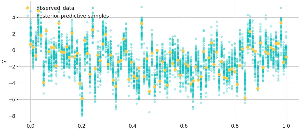 ../../_images/arviz-plot_lm-2.png