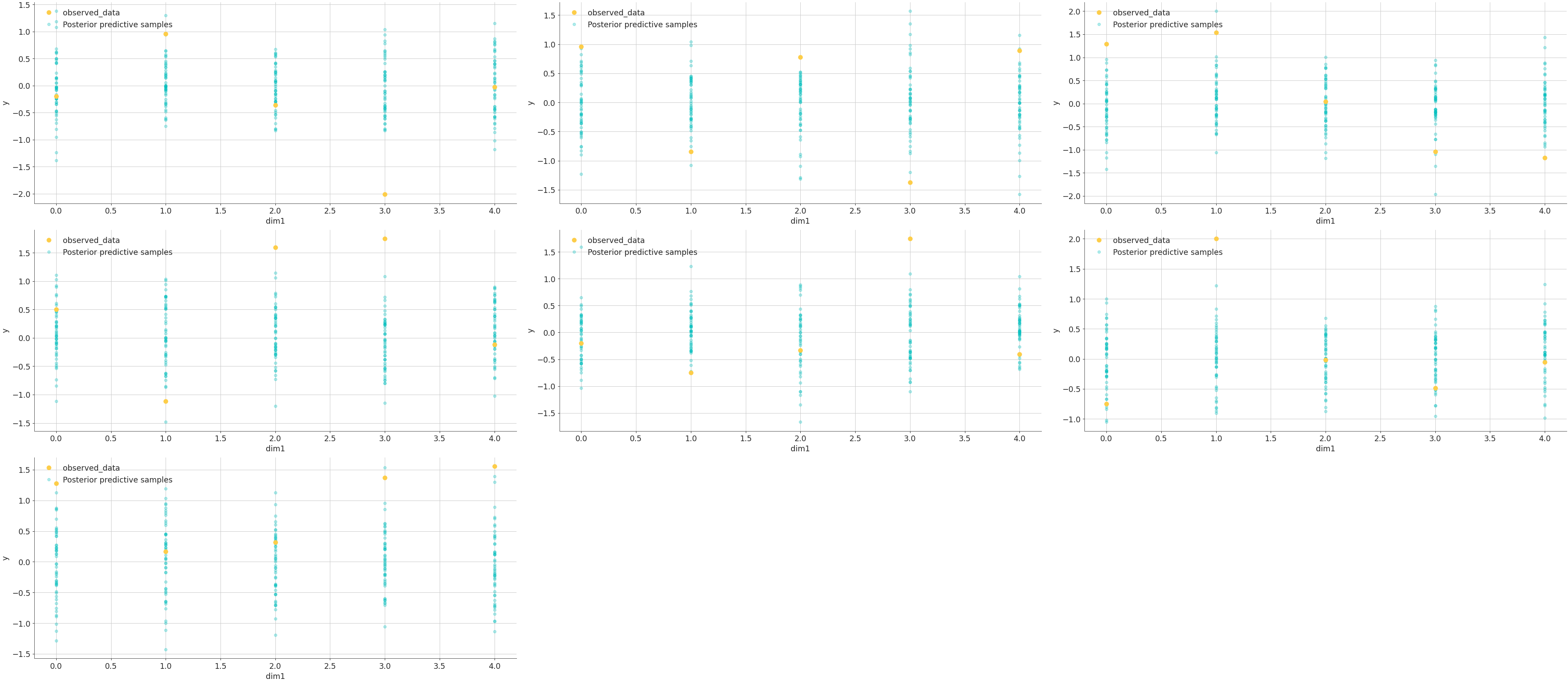../../_images/arviz-plot_lm-4.png