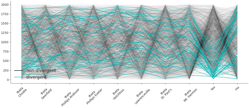 ../../_images/arviz-plot_parallel-4.png