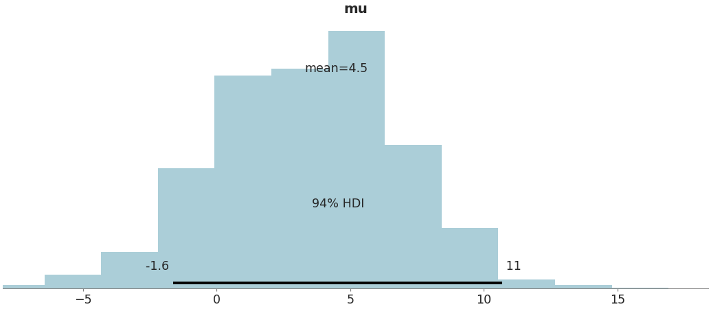 ../../_images/arviz-plot_posterior-10.png