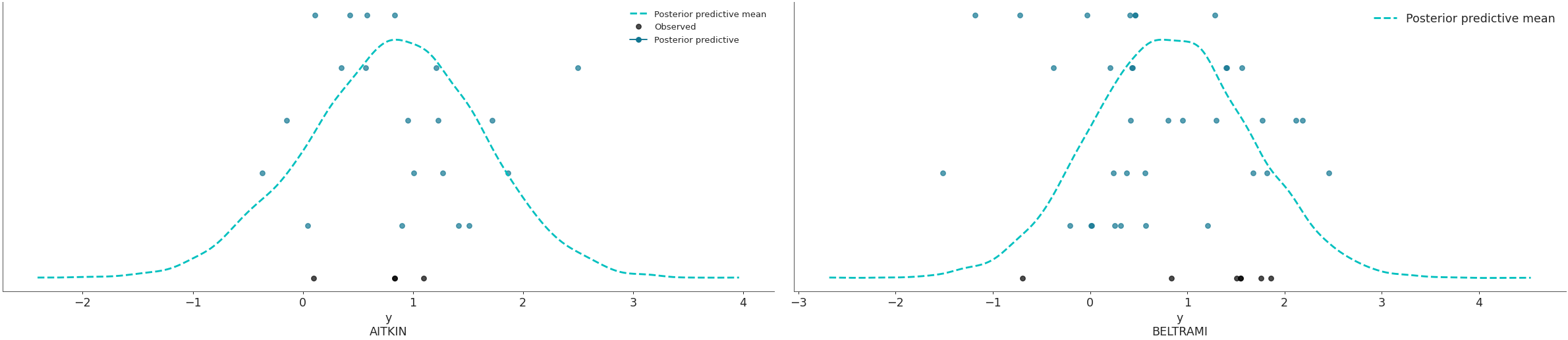 ../../_images/arviz-plot_ppc-4.png