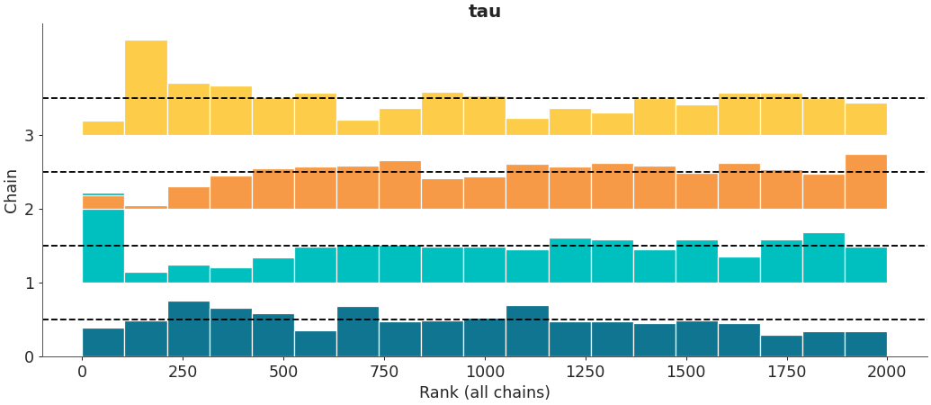 ../../_images/arviz-plot_rank-2.png
