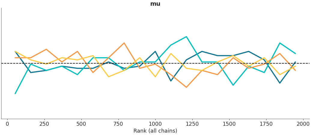 ../../_images/arviz-plot_rank-4.png
