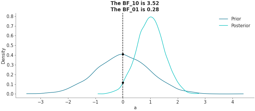 ../_images/mpl_plot_bf.png