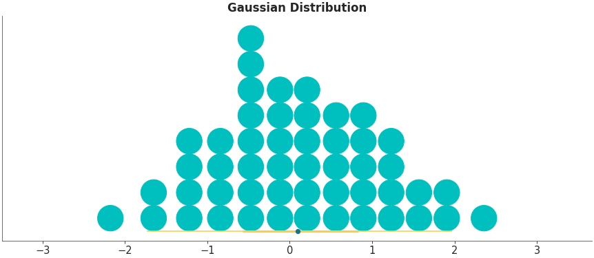 ../_images/mpl_plot_dot.png