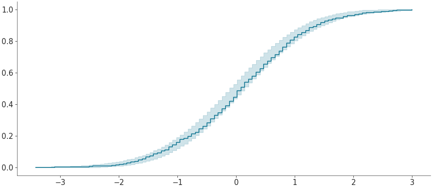 ../_images/mpl_plot_ecdf.png