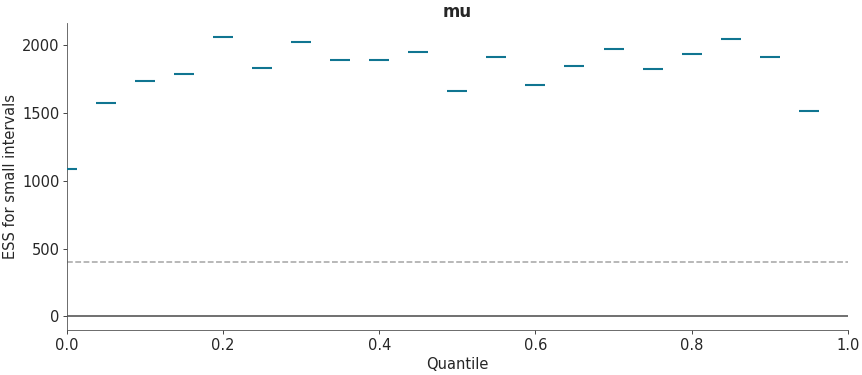 ../_images/mpl_plot_ess_local.png