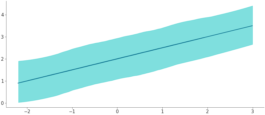 ../_images/mpl_plot_hdi.png