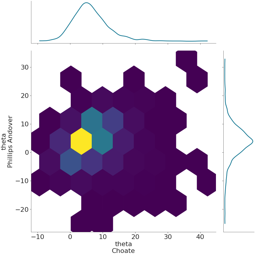 ../_images/mpl_plot_joint.png
