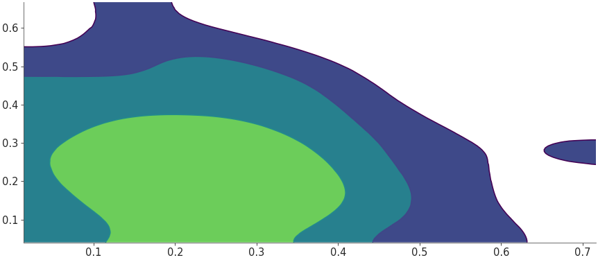 ../_images/mpl_plot_kde_2d.png