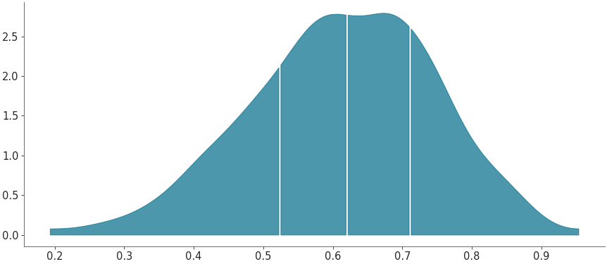 ../_images/mpl_plot_kde_quantiles.png