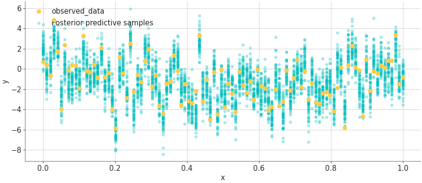 ../_images/mpl_plot_lm.png