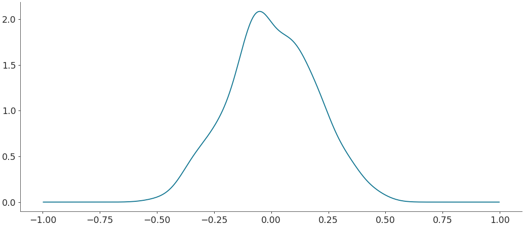 ../../_images/arviz-kde-8.png