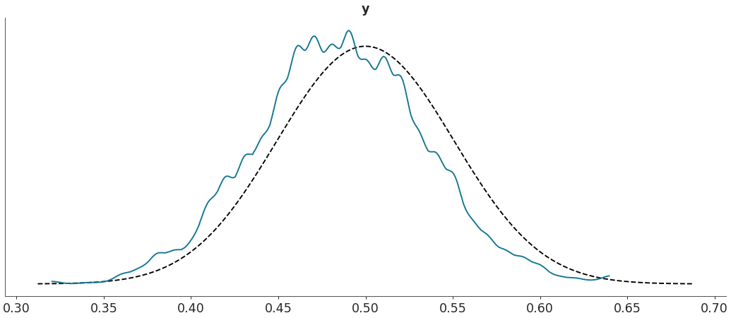 ../../_images/arviz-plot_bpv-1.png