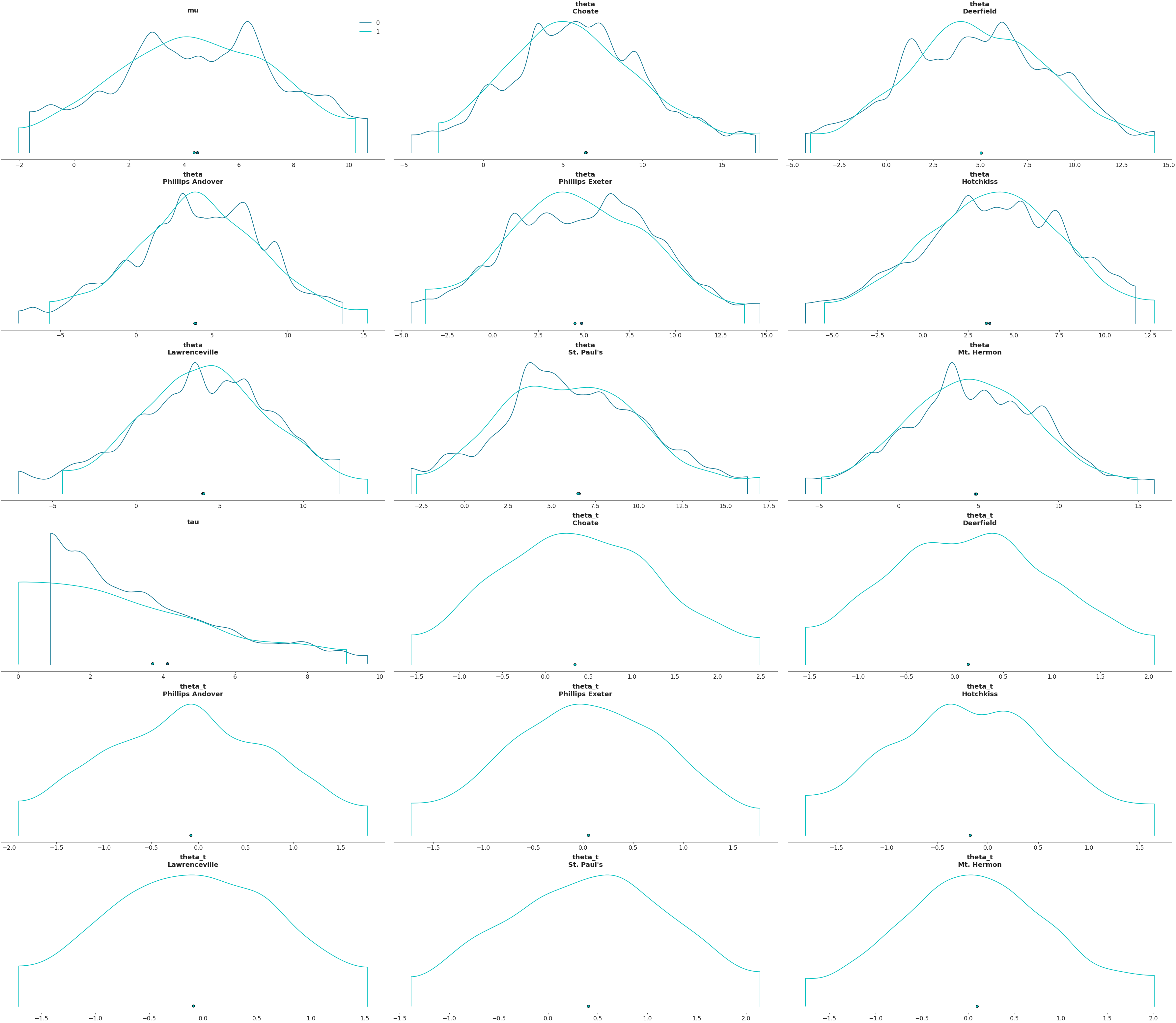 ../../_images/arviz-plot_density-1.png