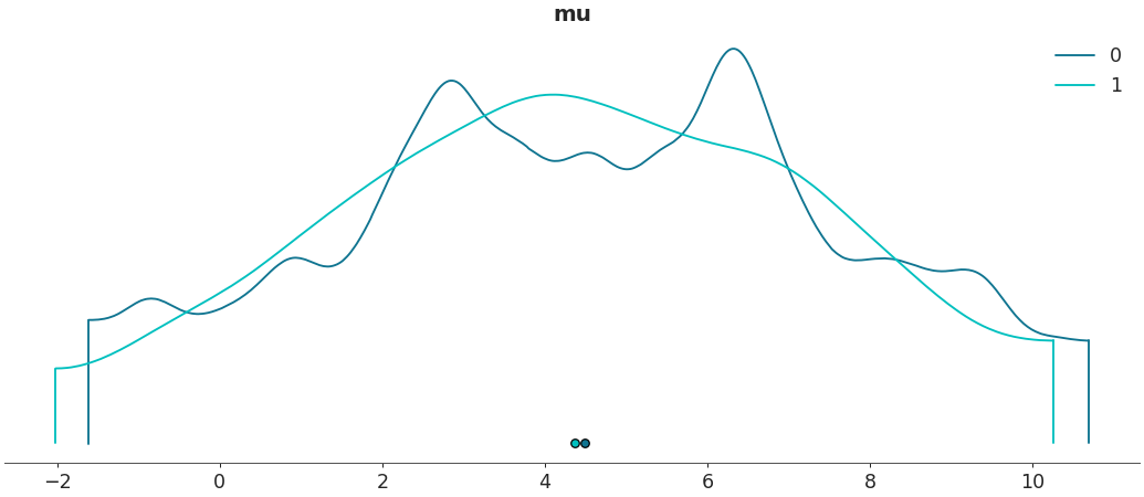../../_images/arviz-plot_density-3.png