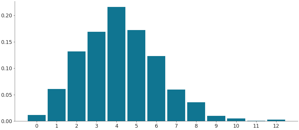 ../../_images/arviz-plot_dist-1.png