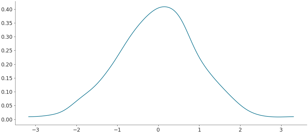 ../../_images/arviz-plot_dist-2.png