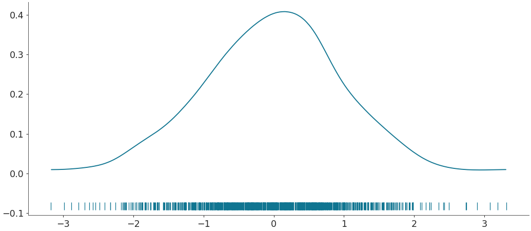 ../../_images/arviz-plot_dist-3.png