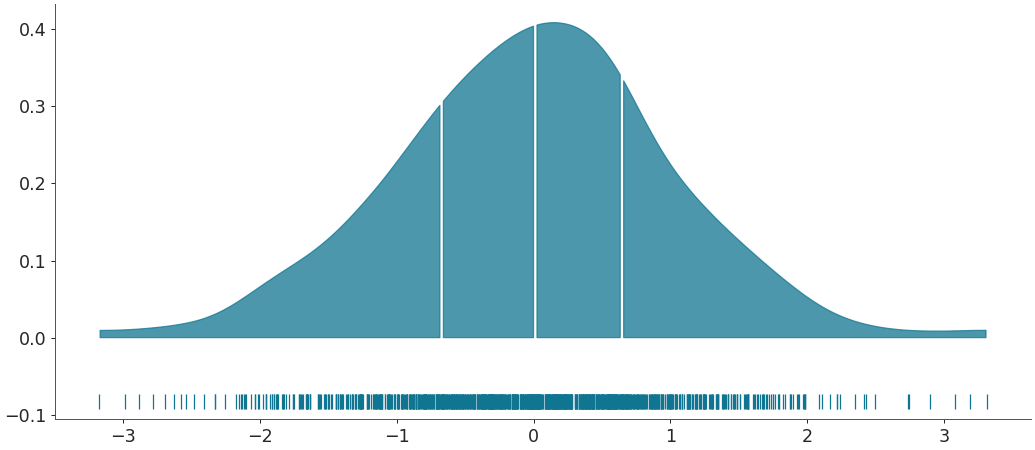 ../../_images/arviz-plot_dist-4.png