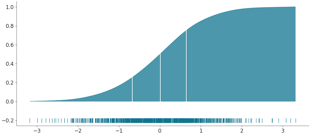 ../../_images/arviz-plot_dist-5.png