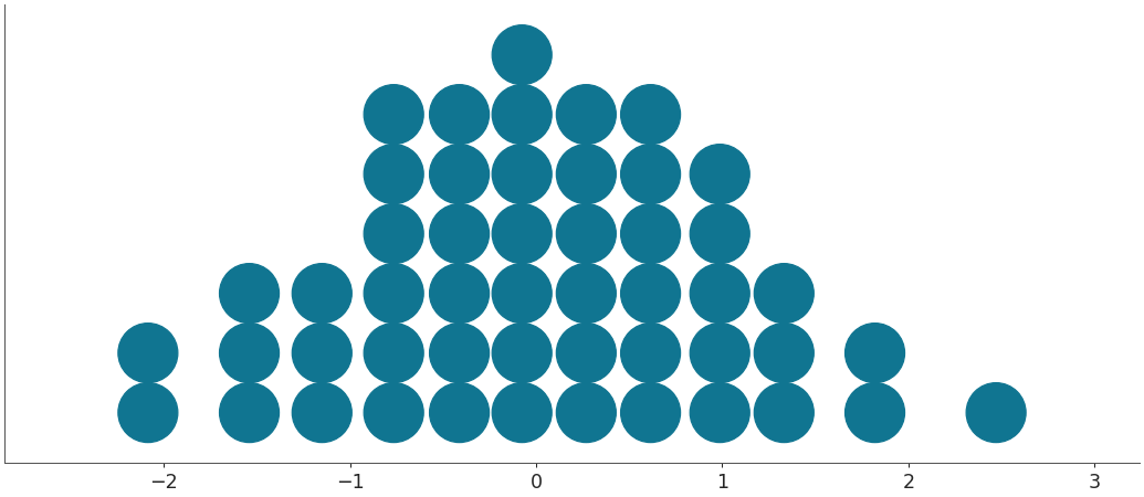 ../../_images/arviz-plot_dot-1.png