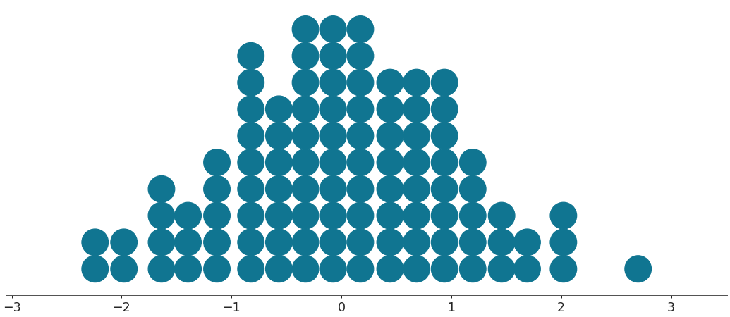 ../../_images/arviz-plot_dot-2.png