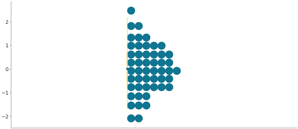 ../../_images/arviz-plot_dot-4.png
