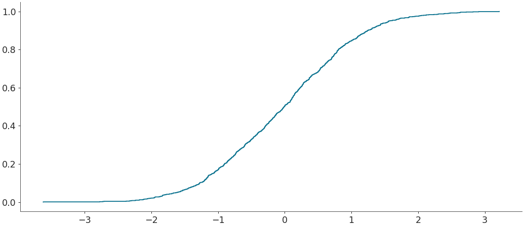 ../../_images/arviz-plot_ecdf-3.png