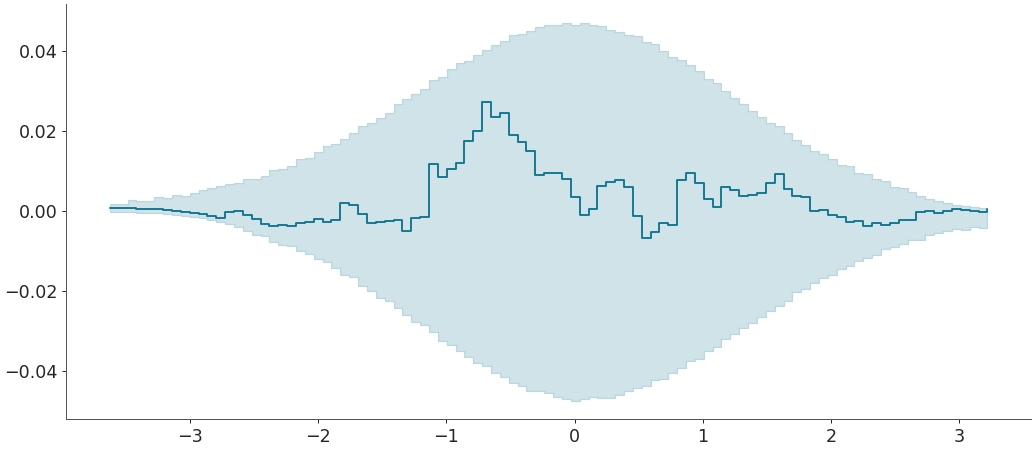 ../../_images/arviz-plot_ecdf-5.png
