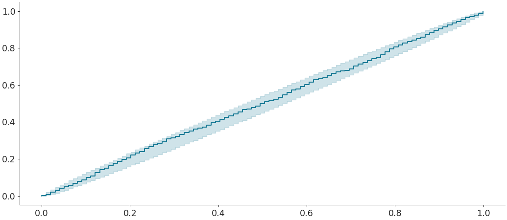 ../../_images/arviz-plot_ecdf-6.png