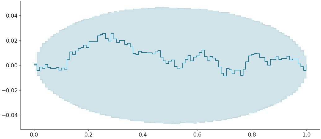 ../../_images/arviz-plot_ecdf-7.png