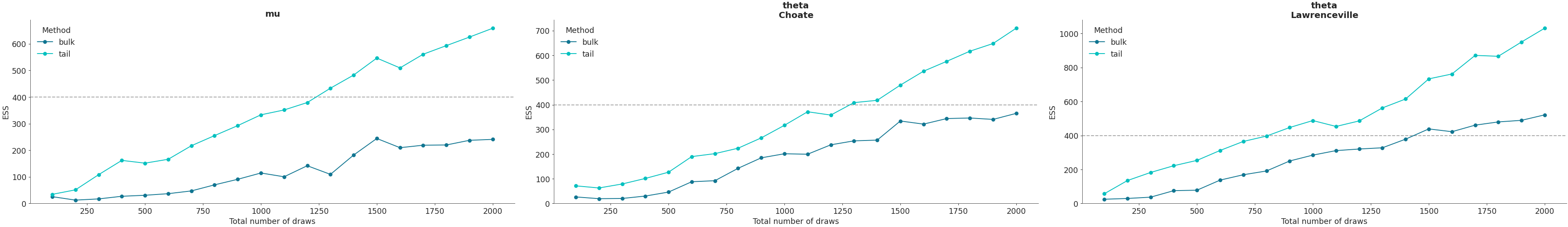 ../../_images/arviz-plot_ess-2.png
